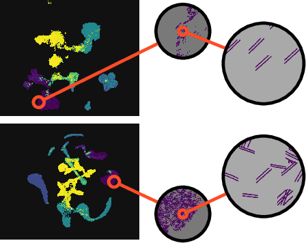 Figure 4 for Novelty Detection and Analysis of Traffic Scenario Infrastructures in the Latent Space of a Vision Transformer-Based Triplet Autoencoder
