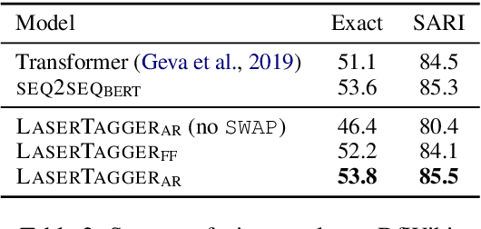 Figure 4 for Encode, Tag, Realize: High-Precision Text Editing