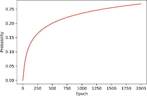 Figure 3 for SA-GD: Improved Gradient Descent Learning Strategy with Simulated Annealing