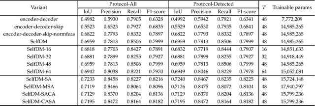Figure 2 for Two-Stage Copy-Move Forgery Detection with Self Deep Matching and Proposal SuperGlue