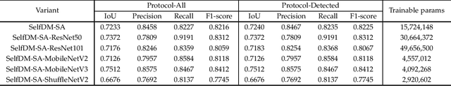 Figure 4 for Two-Stage Copy-Move Forgery Detection with Self Deep Matching and Proposal SuperGlue