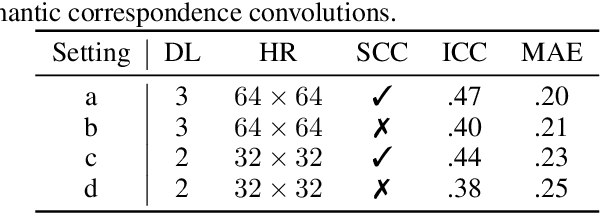 Figure 4 for Facial Action Unit Intensity Estimation via Semantic Correspondence Learning with Dynamic Graph Convolution