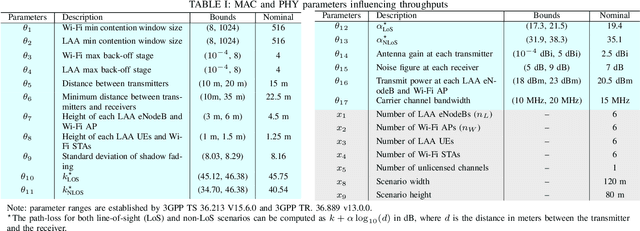 Figure 3 for Optimizing Unlicensed Band Spectrum Sharing With Subspace-Based Pareto Tracing