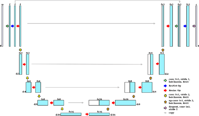 Figure 1 for DeepMRSeg: A convolutional deep neural network for anatomy and abnormality segmentation on MR images
