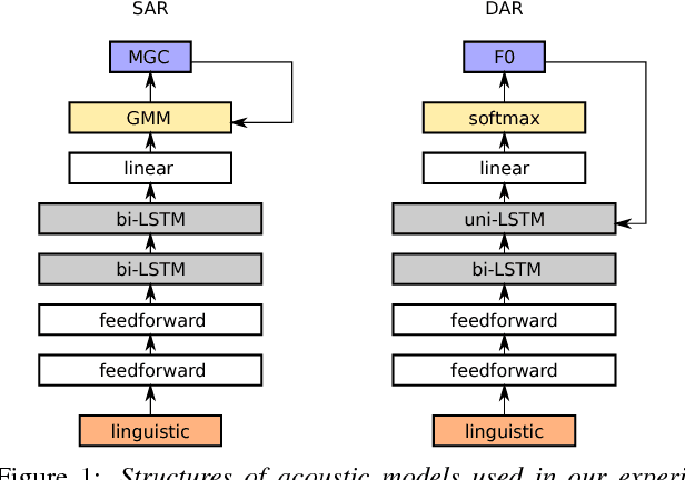 Figure 1 for Investigating accuracy of pitch-accent annotations in neural network-based speech synthesis and denoising effects