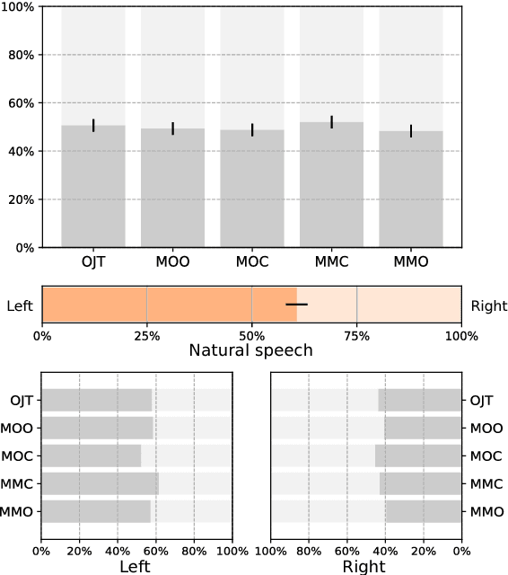 Figure 4 for Investigating accuracy of pitch-accent annotations in neural network-based speech synthesis and denoising effects