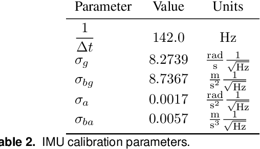 Figure 3 for The Rosario Dataset: Multisensor Data for Localization and Mapping in Agricultural Environments