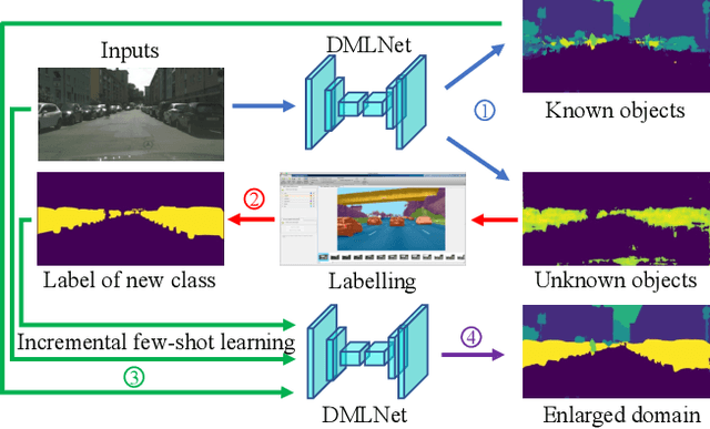 Figure 1 for Deep Metric Learning for Open World Semantic Segmentation