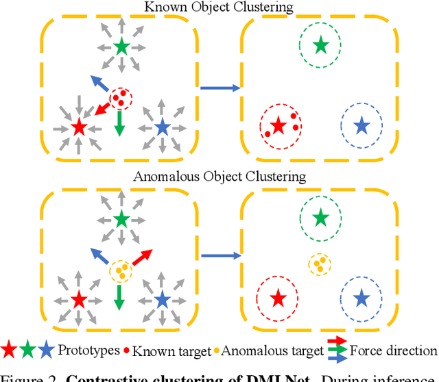 Figure 3 for Deep Metric Learning for Open World Semantic Segmentation