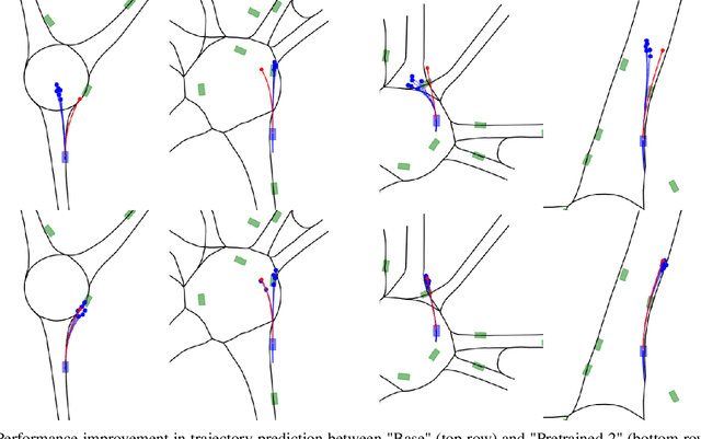 Figure 4 for Exploiting map information for self-supervised learning in motion forecasting