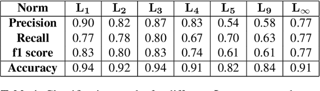 Figure 2 for Weakly Supervised Segmentation of Cracks on Solar Cells using Normalized Lp Norm