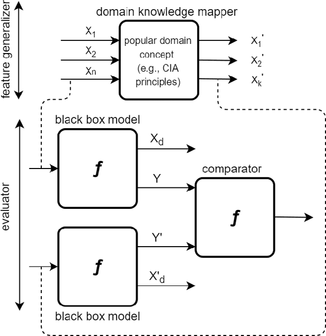 Figure 1 for Domain Knowledge Aided Explainable Artificial Intelligence for Intrusion Detection and Response