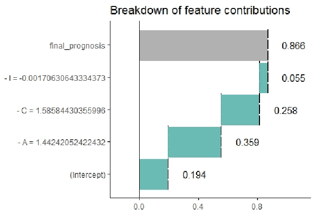 Figure 4 for Domain Knowledge Aided Explainable Artificial Intelligence for Intrusion Detection and Response