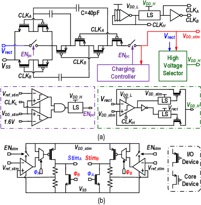 Figure 2 for Magnetoelectric Bio-Implants Powered and Programmed by a Single Transmitter for Coordinated Multisite Stimulation