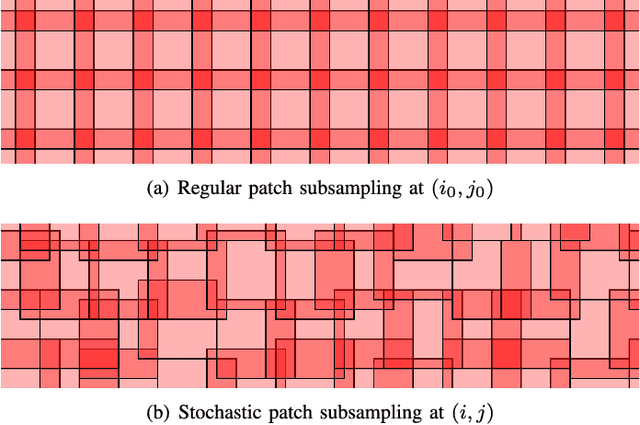 Figure 3 for Accelerating GMM-based patch priors for image restoration: Three ingredients for a 100$\times$ speed-up