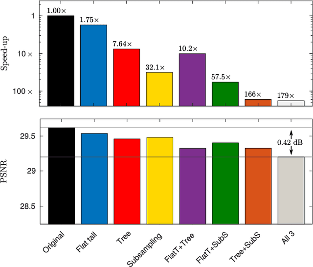 Figure 4 for Accelerating GMM-based patch priors for image restoration: Three ingredients for a 100$\times$ speed-up