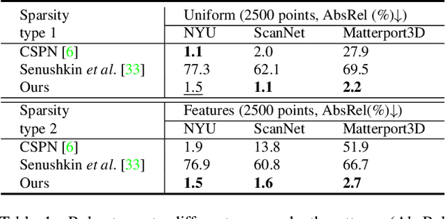 Figure 1 for Towards Domain-agnostic Depth Completion