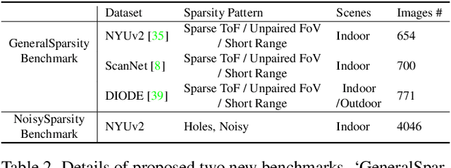 Figure 3 for Towards Domain-agnostic Depth Completion