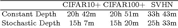 Figure 4 for Deep Networks with Stochastic Depth