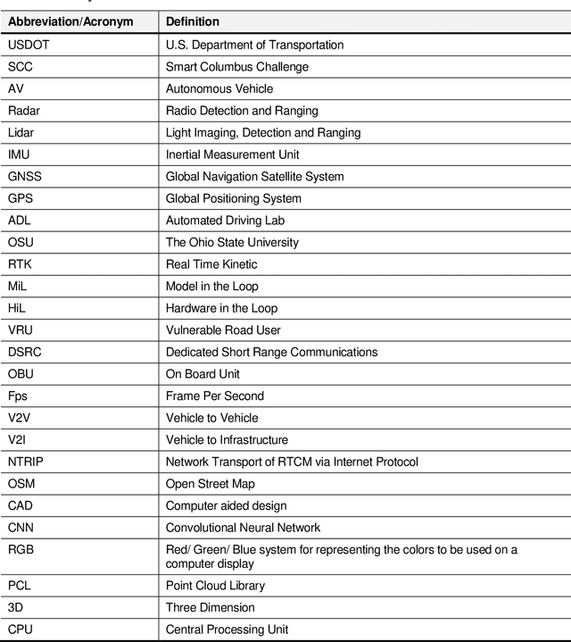 Figure 2 for Simulation Environment for Safety Assessment of CEAV Deployment in Linden