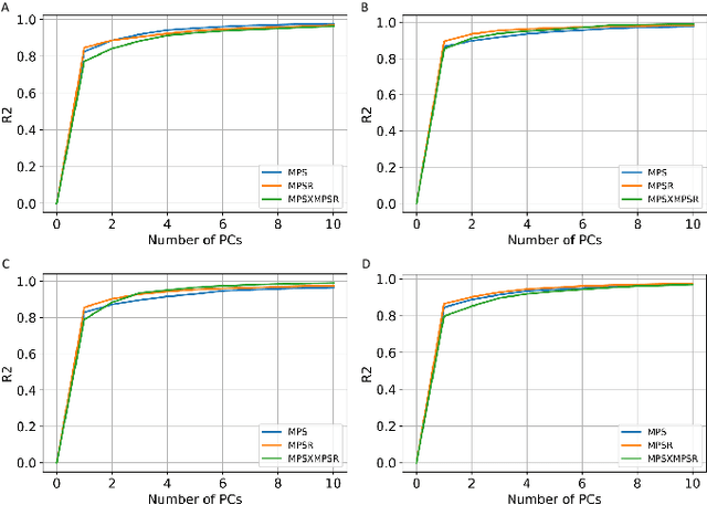 Figure 2 for Data-driven decomposition of brain dynamics with principal component analysis in different types of head impacts
