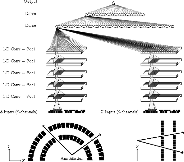 Figure 2 for Efficient Antihydrogen Detection in Antimatter Physics by Deep Learning
