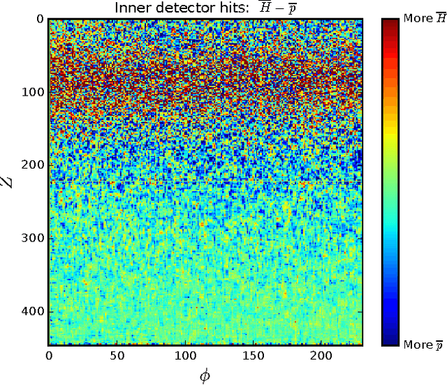 Figure 3 for Efficient Antihydrogen Detection in Antimatter Physics by Deep Learning