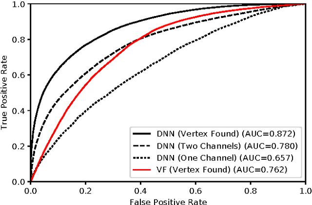 Figure 4 for Efficient Antihydrogen Detection in Antimatter Physics by Deep Learning