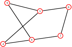 Figure 4 for Being Central on the Cheap: Stability in Heterogeneous Multiagent Centrality Games