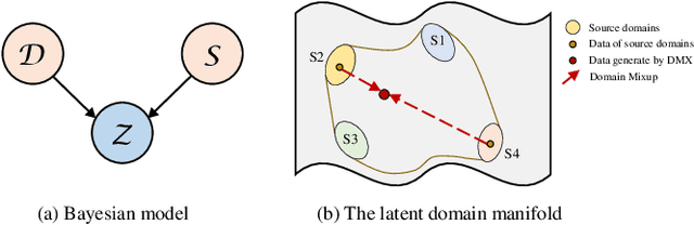 Figure 1 for Achieving Domain Generalization in Underwater Object Detection by Image Stylization and Domain Mixup