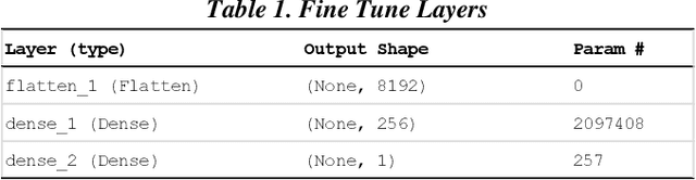 Figure 1 for Image Analytics for Legal Document Review: A Transfer Learning Approach