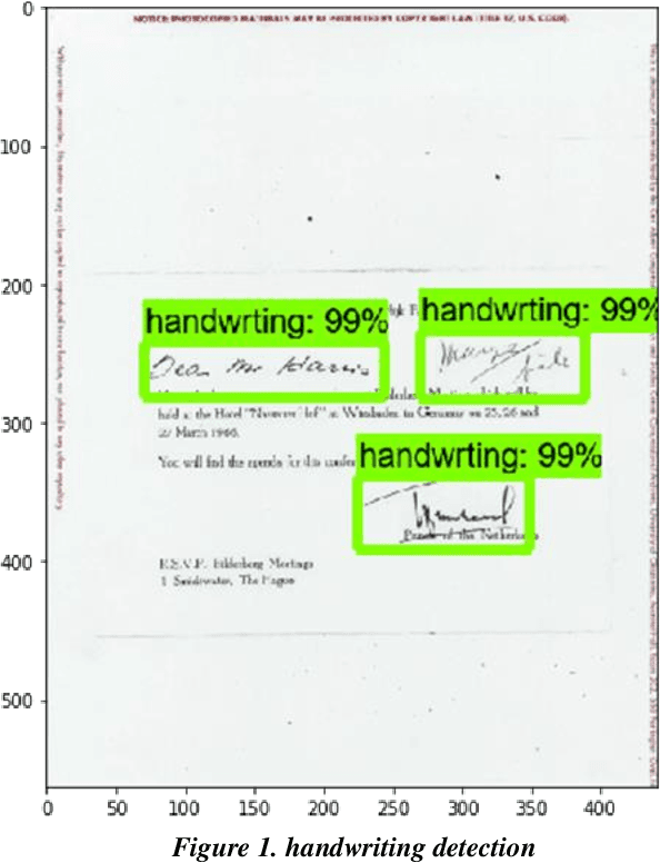 Figure 2 for Image Analytics for Legal Document Review: A Transfer Learning Approach
