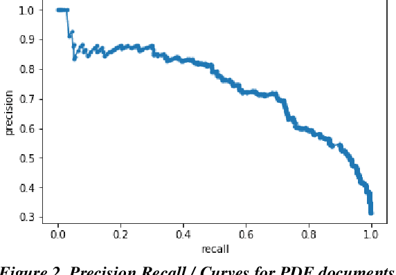Figure 3 for Image Analytics for Legal Document Review: A Transfer Learning Approach