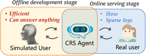 Figure 3 for KuaiRec: A Fully-observed Dataset for Recommender Systems