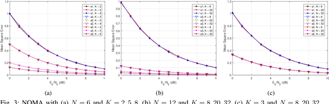 Figure 3 for NOMA Computation Over Multi-Access Channels for Multimodal Sensing
