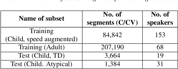 Figure 2 for Detection of Consonant Errors in Disordered Speech Based on Consonant-vowel Segment Embedding