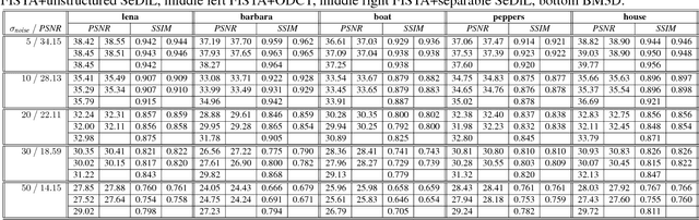 Figure 2 for Separable Dictionary Learning