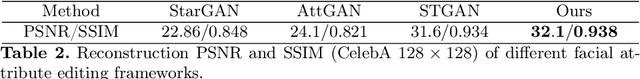 Figure 4 for CooGAN: A Memory-Efficient Framework for High-Resolution Facial Attribute Editing