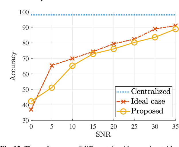 Figure 4 for Over-the-Air Split Machine Learning in Wireless MIMO Networks