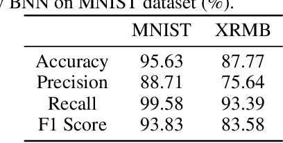 Figure 2 for Task-Driven Common Representation Learning via Bridge Neural Network
