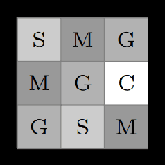 Figure 2 for Active Learning of Markov Decision Processes using Baum-Welch algorithm (Extended)