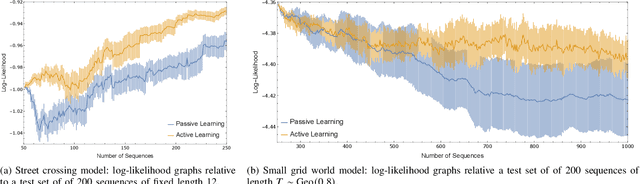Figure 3 for Active Learning of Markov Decision Processes using Baum-Welch algorithm (Extended)