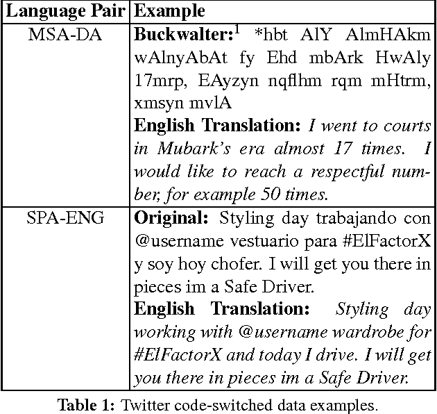 Figure 1 for Overview for the Second Shared Task on Language Identification in Code-Switched Data
