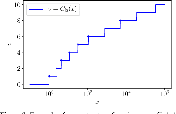 Figure 2 for Ordinal Non-negative Matrix Factorization for Recommendation