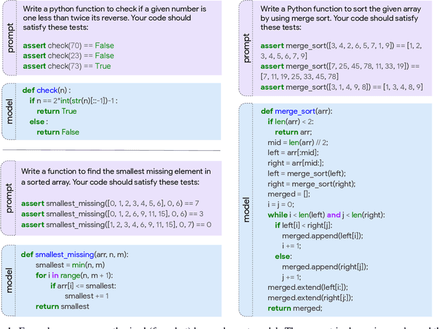 Figure 1 for Program Synthesis with Large Language Models