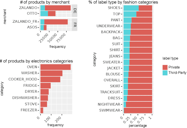 Figure 1 for GreenDB -- A Dataset and Benchmark for Extraction of Sustainability Information of Consumer Goods