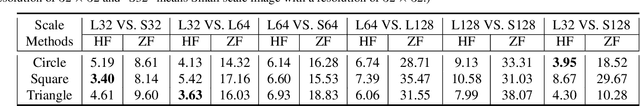 Figure 4 for Rethinking the Zigzag Flattening for Image Reading
