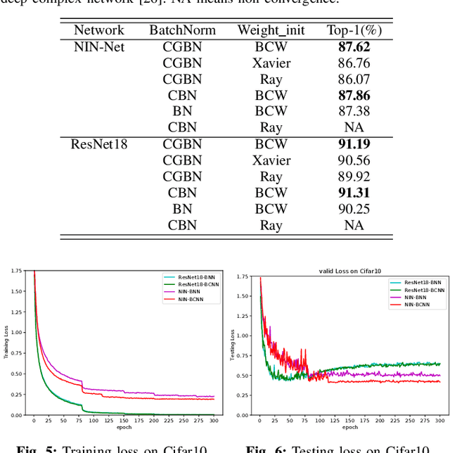 Figure 3 for BCNN: Binary Complex Neural Network