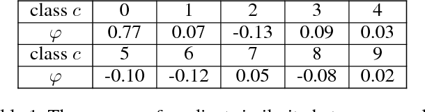 Figure 2 for Adversarial Noise Layer: Regularize Neural Network By Adding Noise