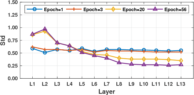 Figure 3 for Adversarial Noise Layer: Regularize Neural Network By Adding Noise
